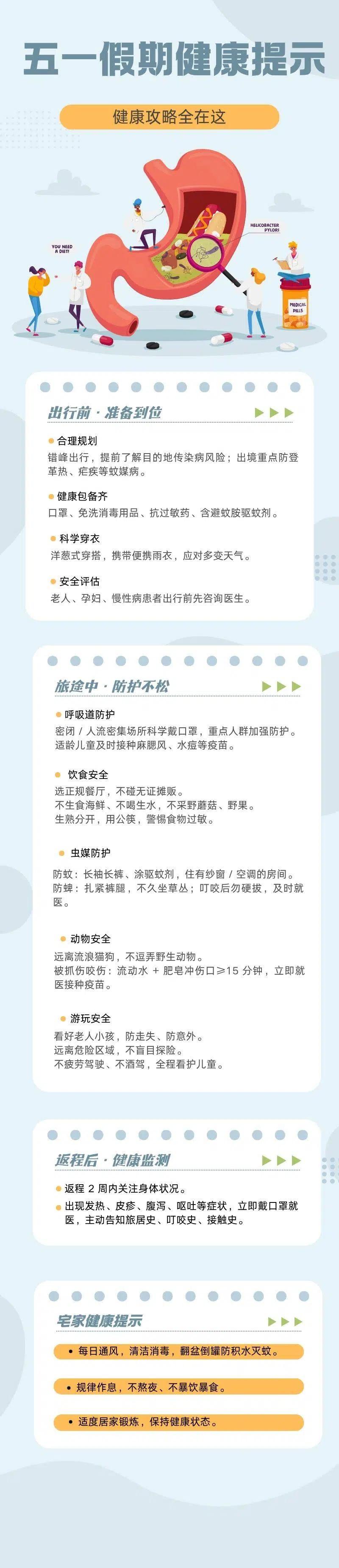 浅蓝色扁平插画肠胃健康指南宣传医疗健康长图 (1).jpg