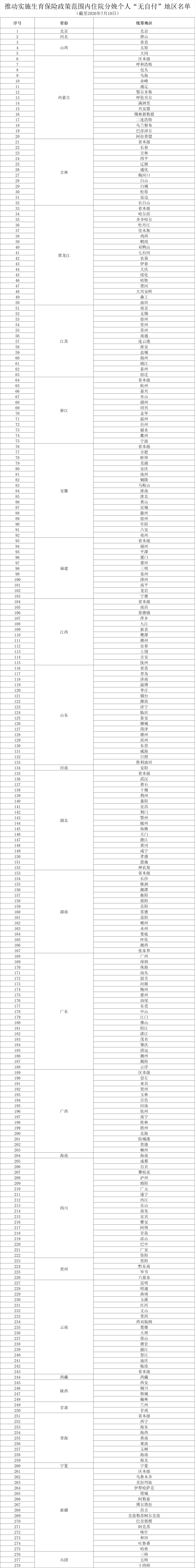 1550599235262104.png 名单.png